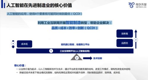 人工智能賦能先進制造 產(chǎn)品品質(zhì)躍升之道公開課深度回顧