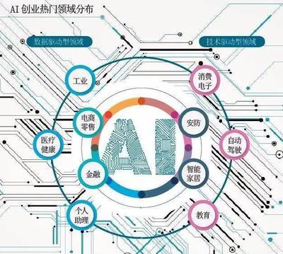 2019 AI啟示錄 人工智能蓄勢待發(fā) 有跡可循