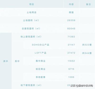 上海房地產(chǎn)項目:上海鐵峰房地產(chǎn)開發(fā)100%股權(quán)及債權(quán)轉(zhuǎn)讓