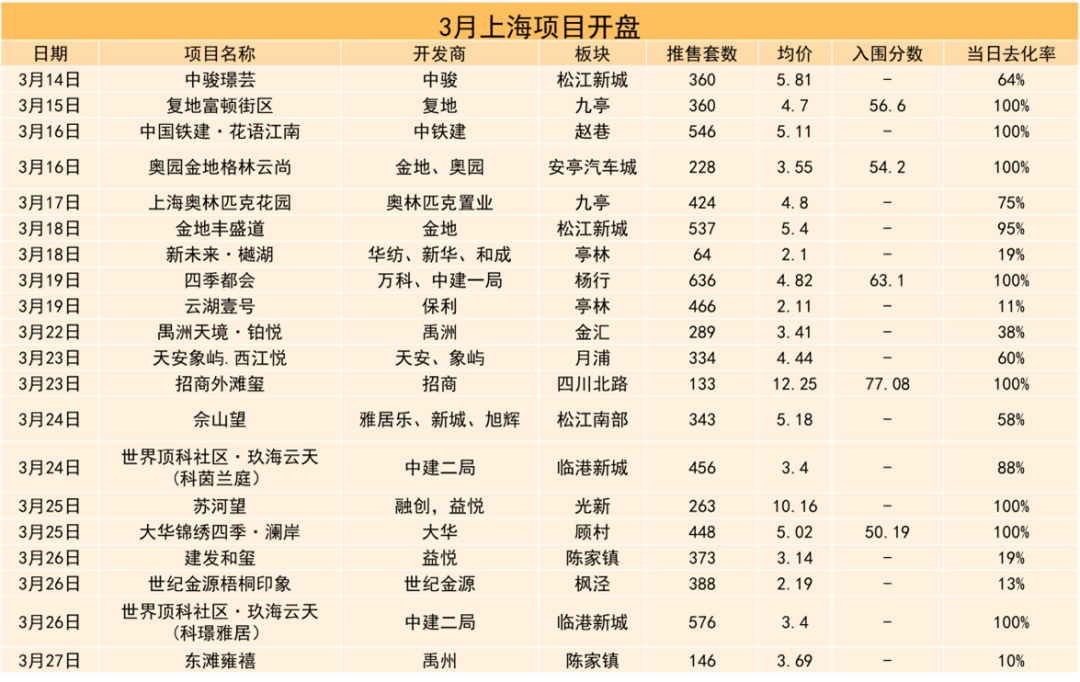 四月上海房地產(chǎn)市場報(bào)告 | 疫情防控進(jìn)行時(shí)