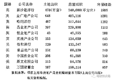 上海,狂歡的外來(lái)房企,沒落的本土房企